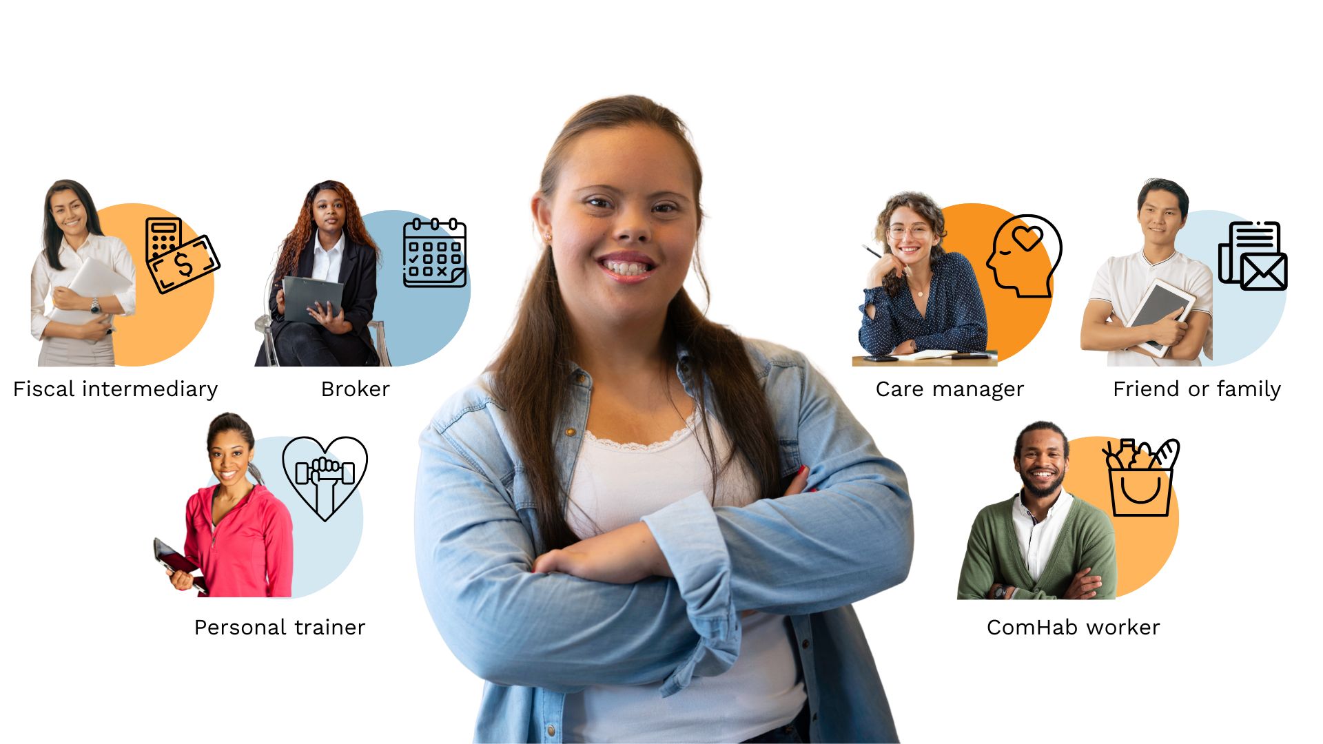 illustration showing person surrounded by service and support staff