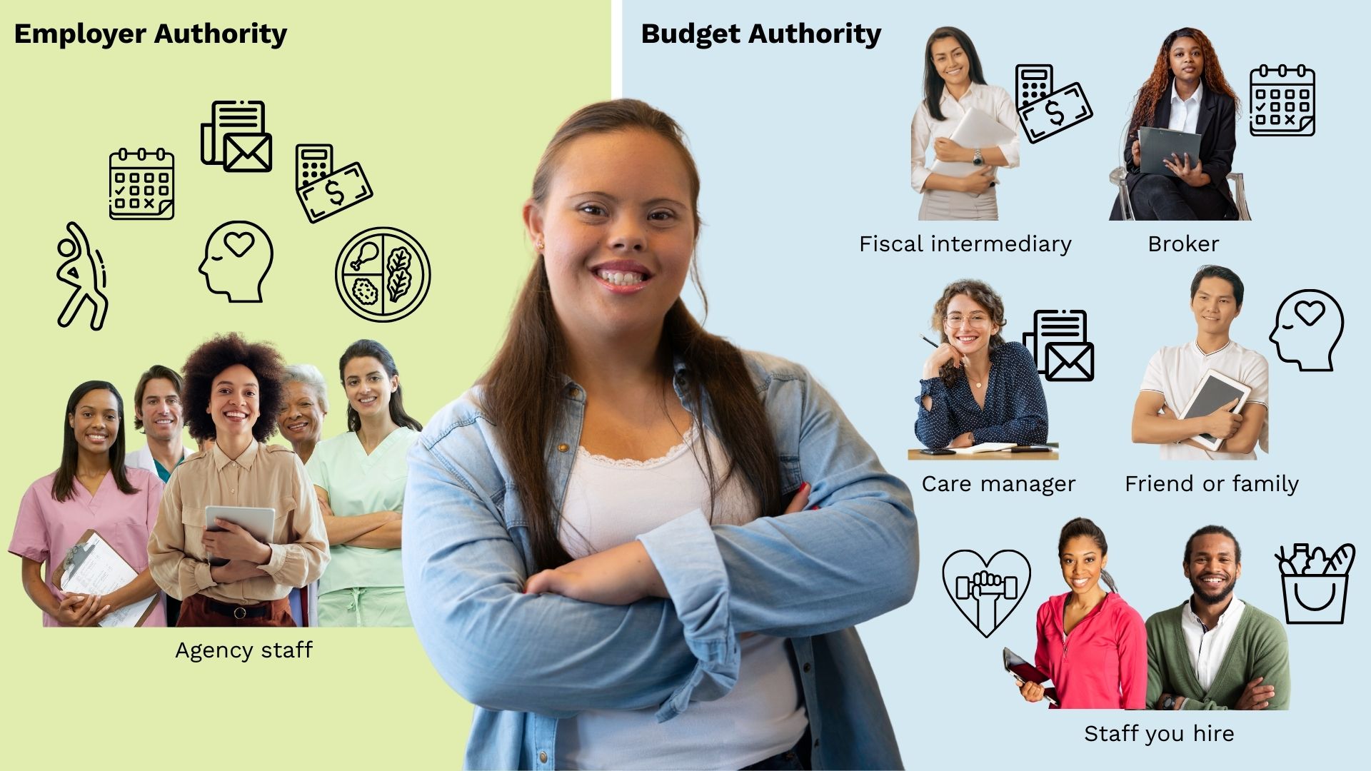 person in front with a diagram that compares the Employer Authority model to the left and the Budget Authority model to the right